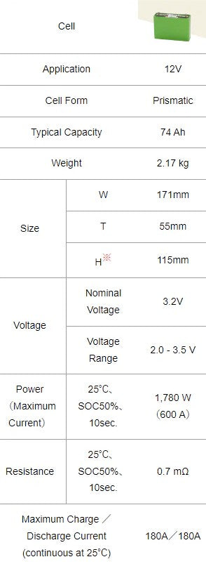 3.2v 74ah Lifepo4